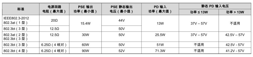 POE缰ѡ(POE)