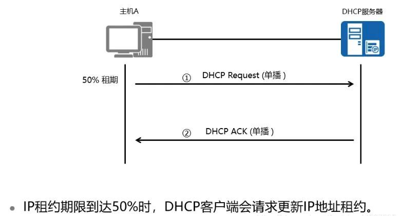 ӦDHCPDHCPм(DHCpм)