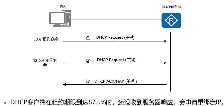 ӦDHCPDHCPм(DHCpм)