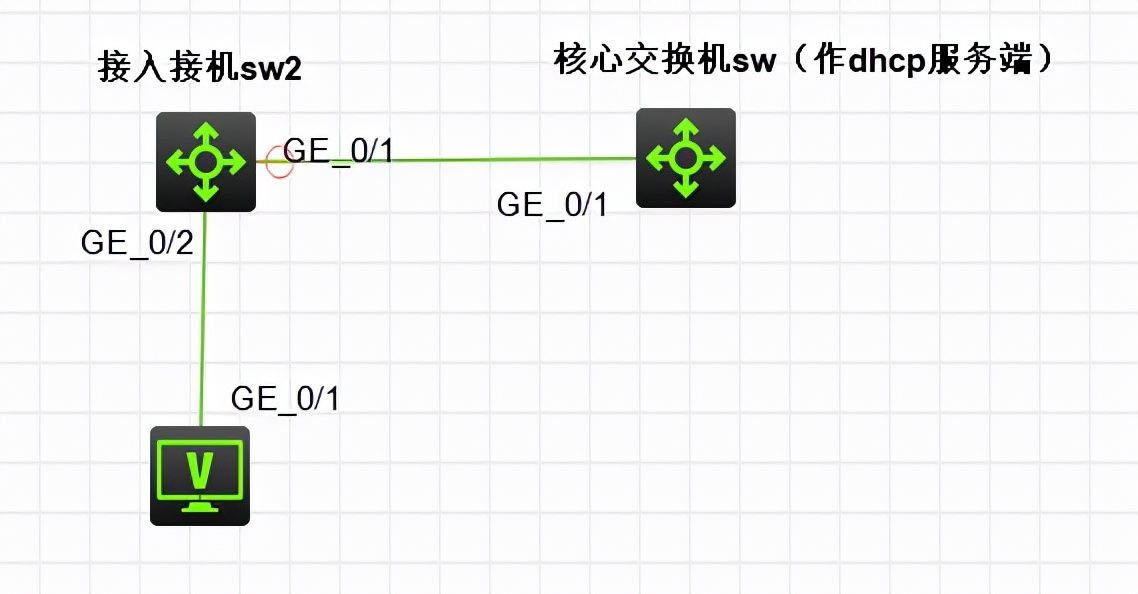 dhcp(vlan)