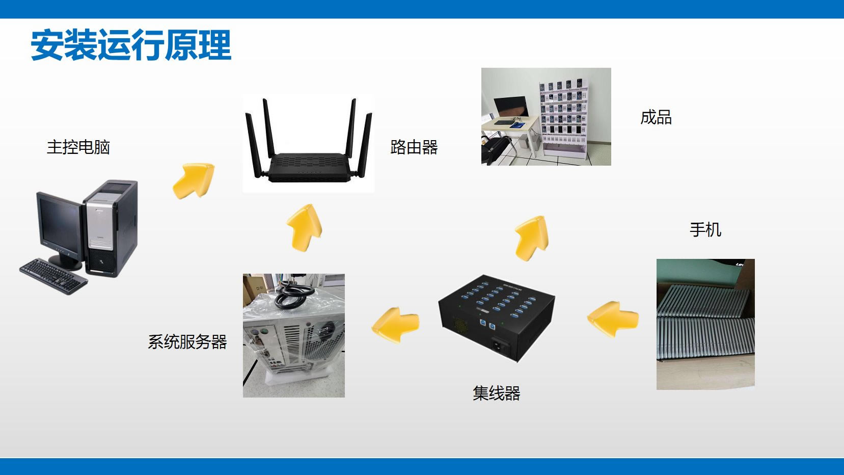 用群控手机系统可以做啥(手机群控系统有啥用)