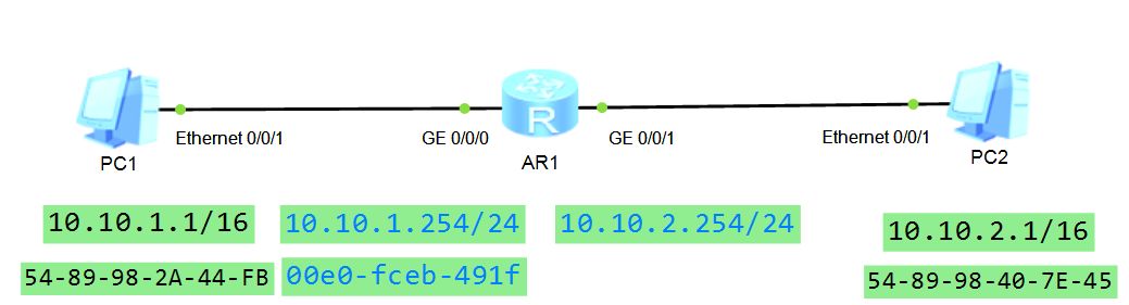 ARP(arp)