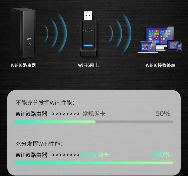 WiFi6 ϷӮ EP-1688S