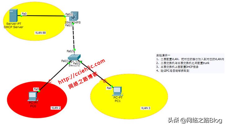 DHCP2˼ƽϲDHCPԼм̼