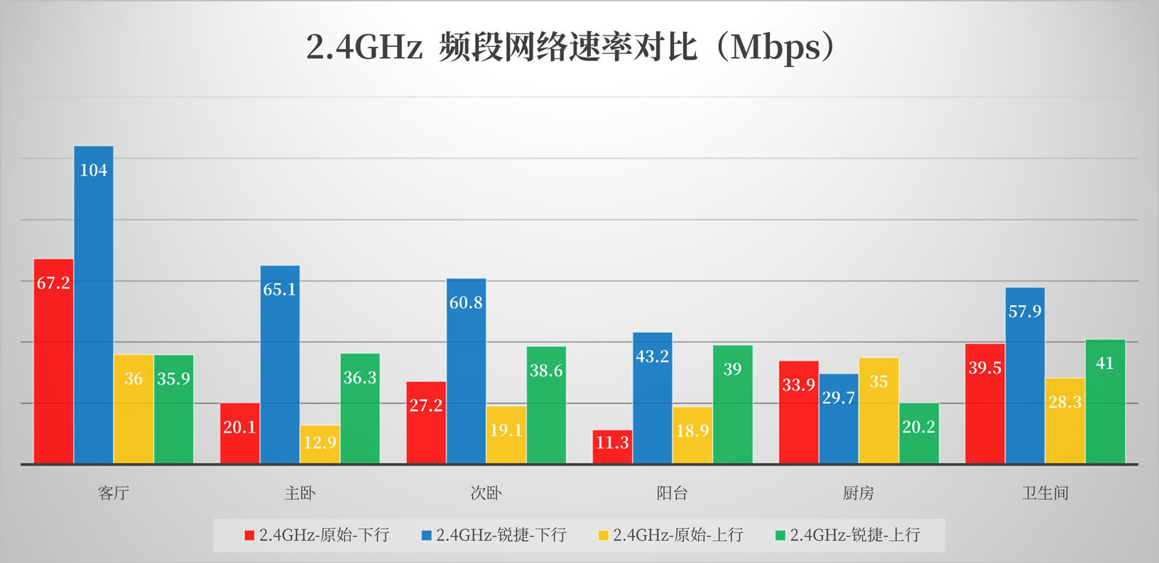 入户500M，两堵墙外卡成狗？如何用好锐捷小兔子改善家庭网络环境