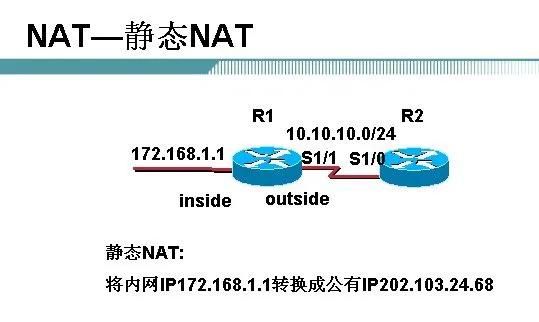 NAT在实际中的三种分类设置讲解