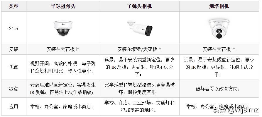 啥是网络摄像头(啥是网络摄像头 百度知道)