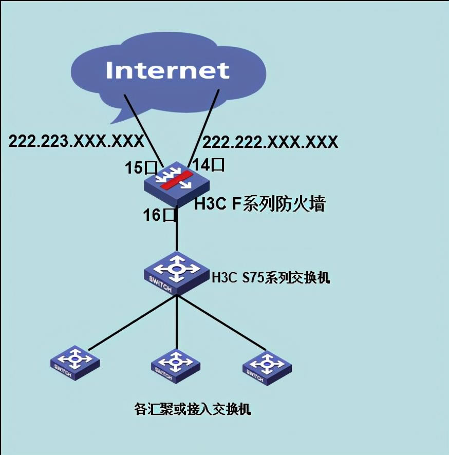 双出口接入的上网设置(双核心双出口网络设置)