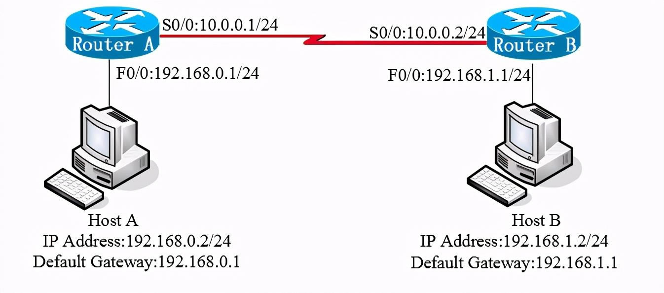 EIGRP·Э(EIGRP·Э)