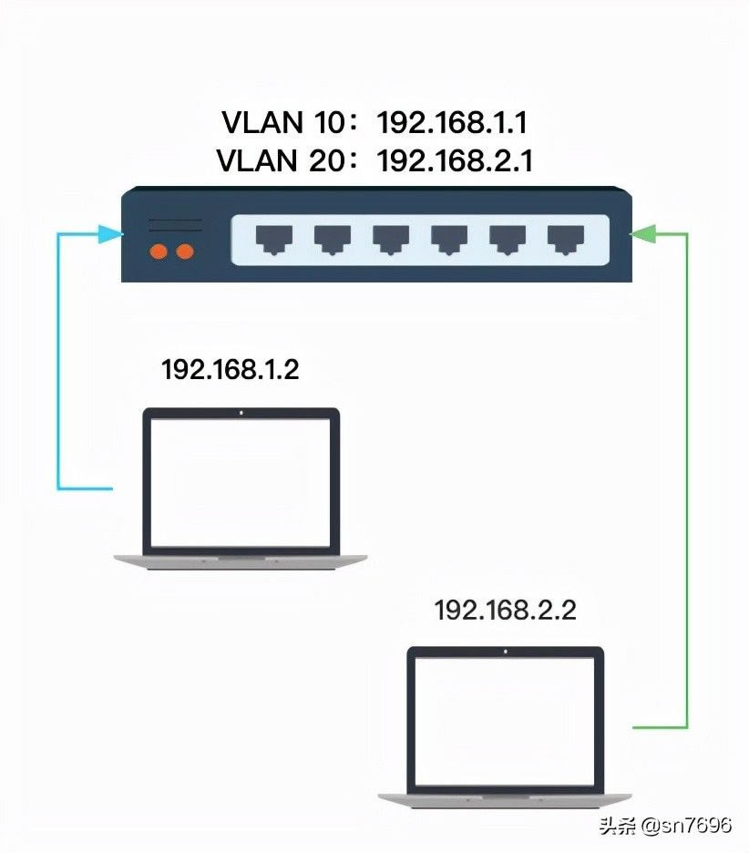 vlan·(vlan·)