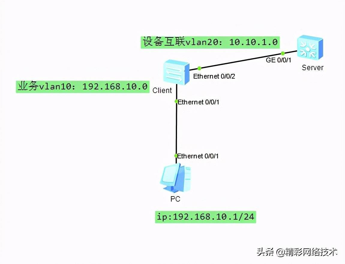 telnet¼(ͨtelnet¼)