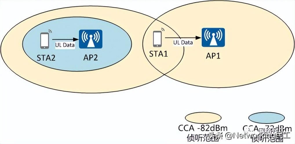 ɶ802.11ax(ɶ802.11axģʽ)