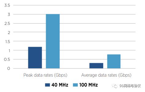 5GʼеĻƽƵ(5GƵ)