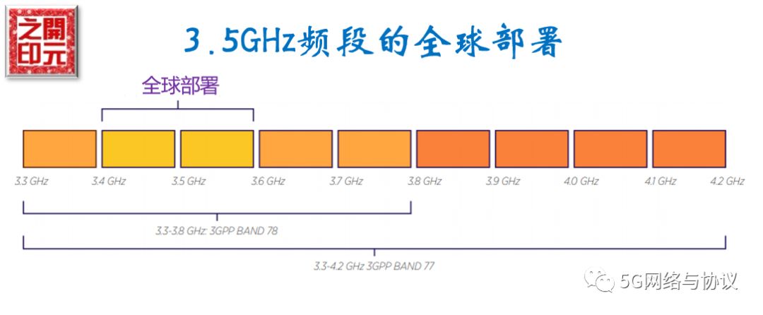 5GʼеĻƽƵ(5GƵ)