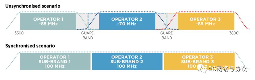 5GʼеĻƽƵ(5GƵ)