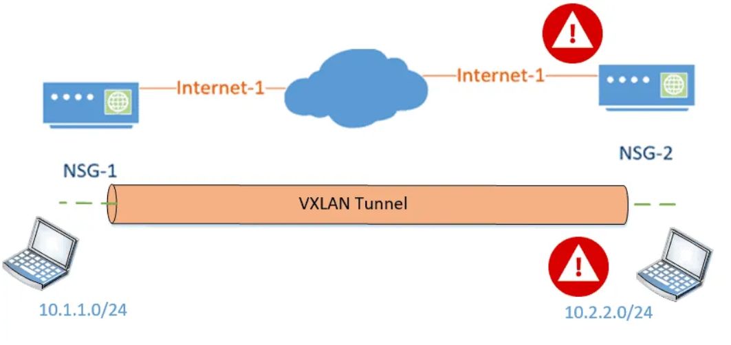 ɶVXLAN(ɶVXLANеVTEP)