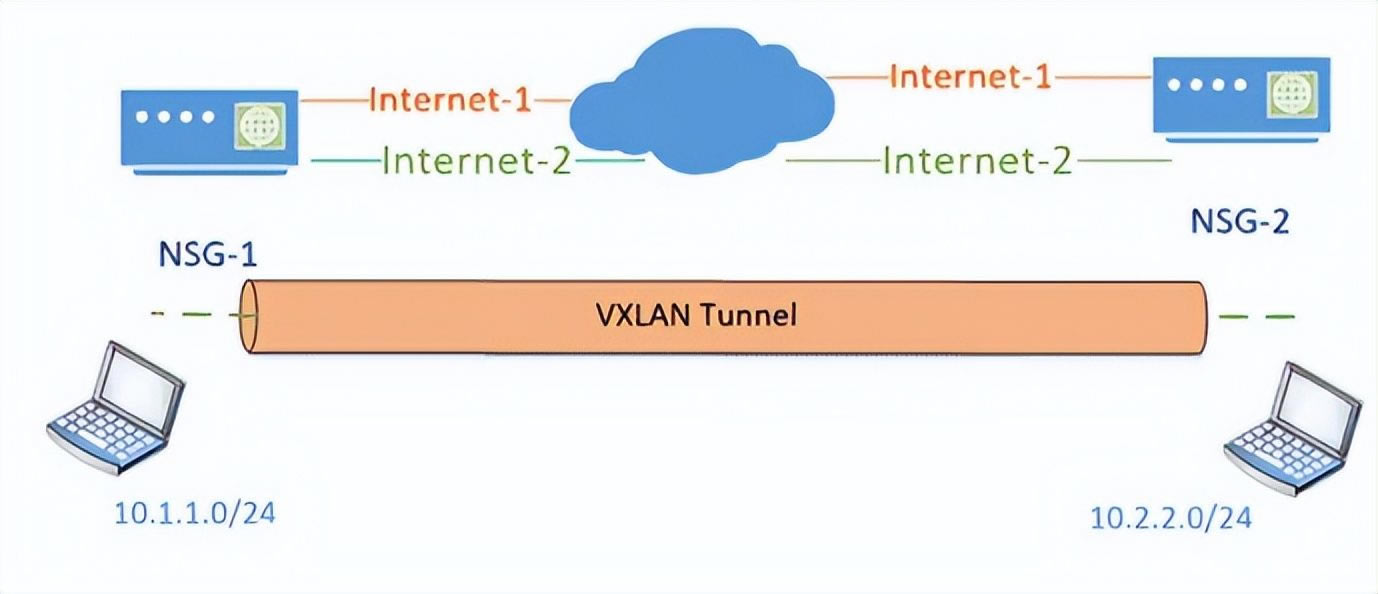 ɶVXLAN(ɶVXLANеVTEP)