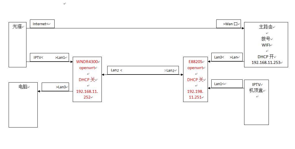 һ=IPTV(һiptvǧ)