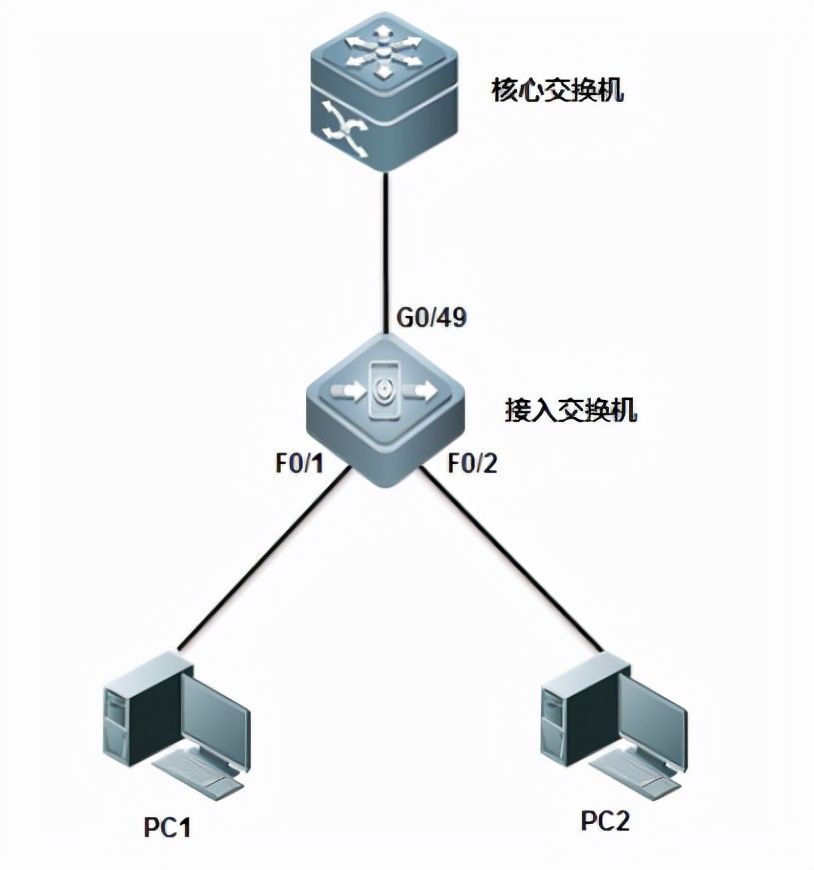 华为，H3C与锐捷：一起学习如何设置DHCP技巧