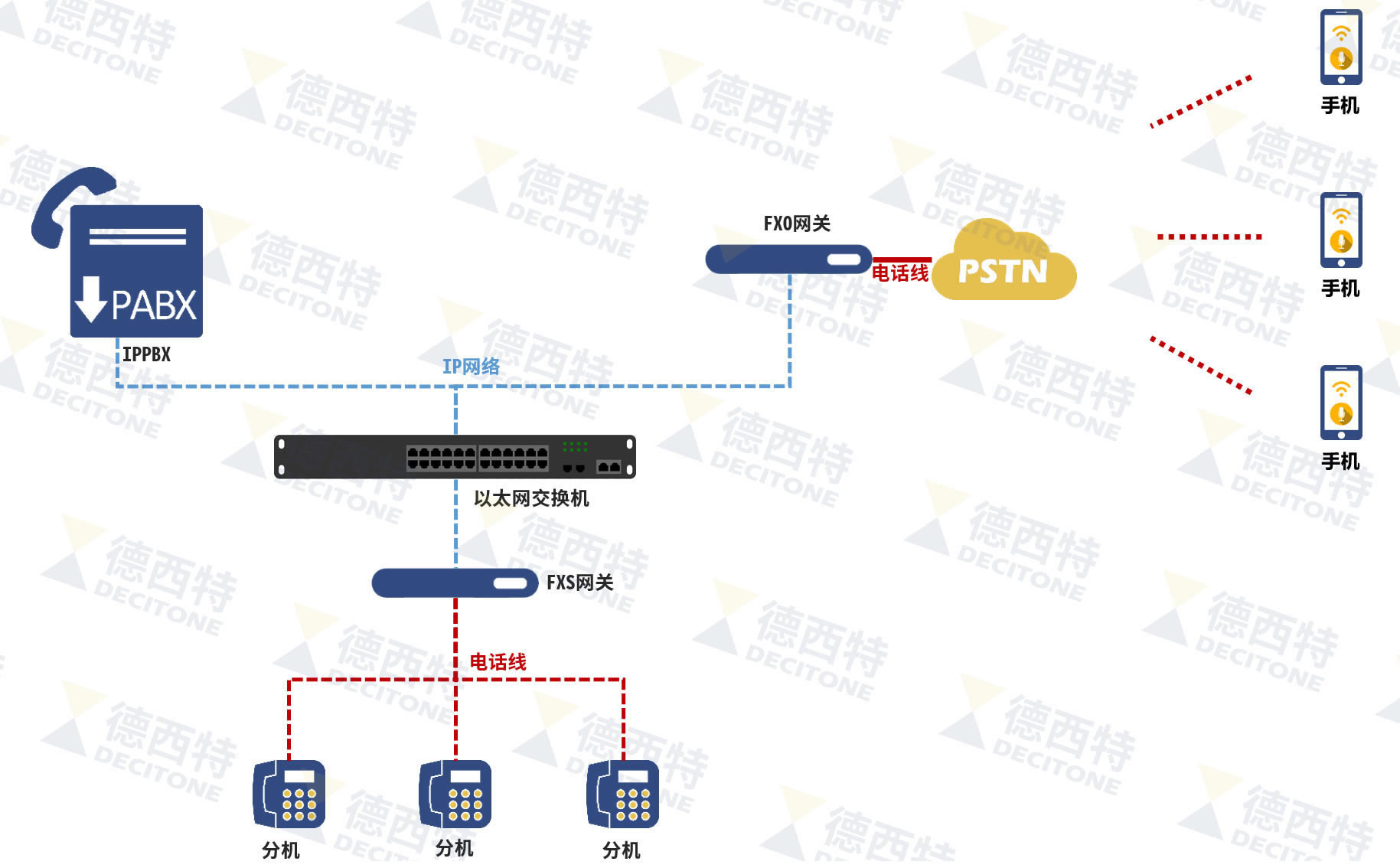 VOIP(Voip)