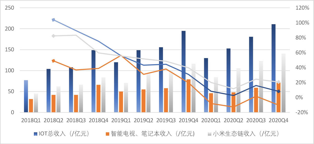 小米生态链再难出爆品(小米生态链的爆品办法论)