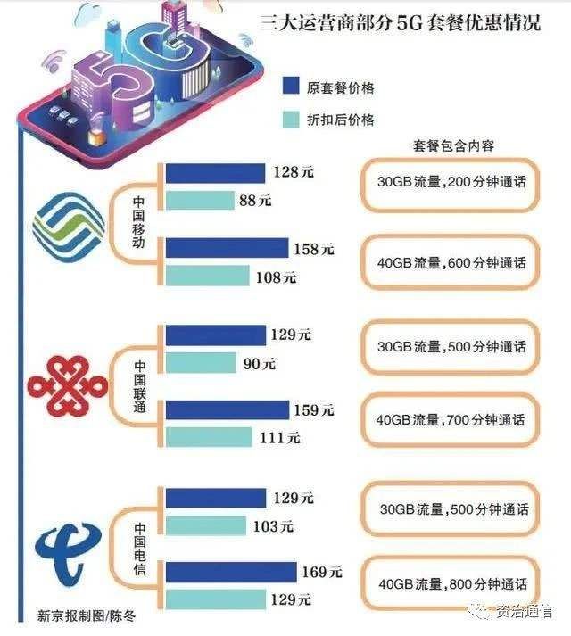 网友吐槽5G上网比4G还慢(5G网比4G还慢)