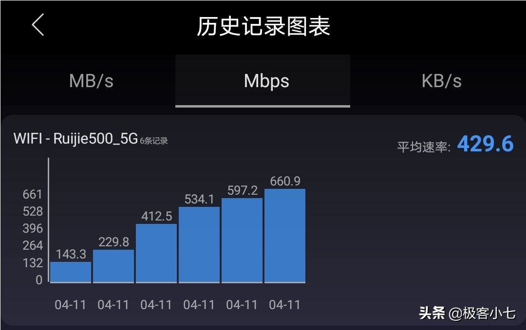 企业级WiFi的领头者(企业级WIFI)