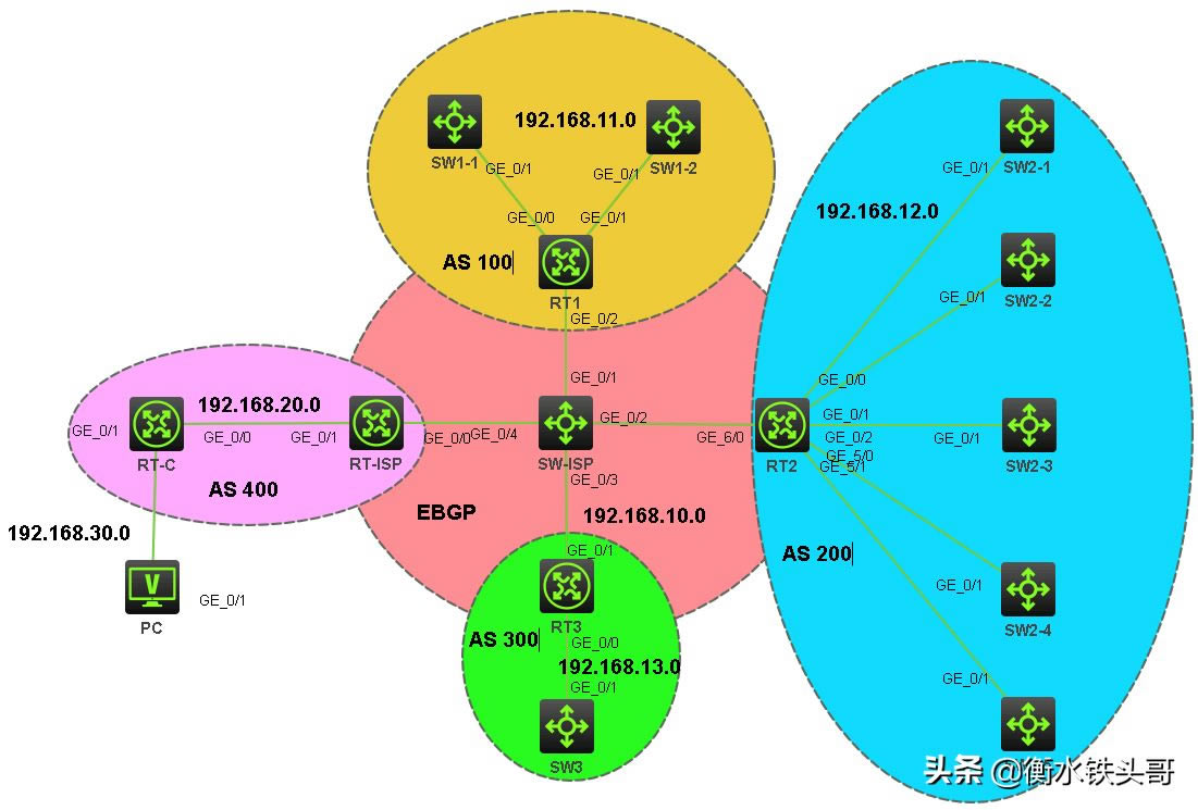 ֪й½һжIPv4ַ(IPv4жٸַ)