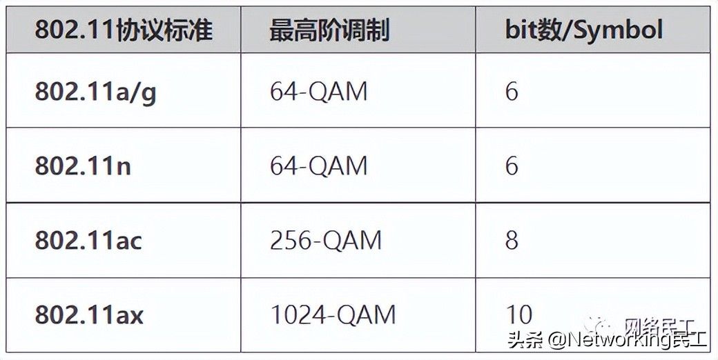 ɶ802.11ax(ɶ802.11axģʽ)