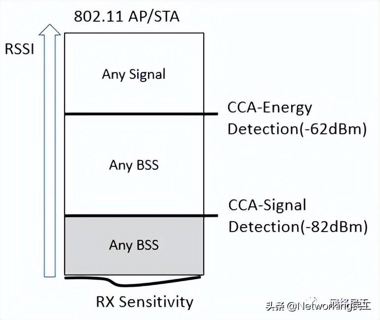 ɶ802.11ax(ɶ802.11axģʽ)