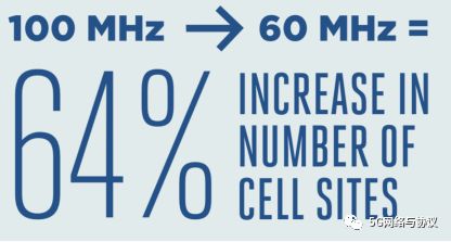 5GʼеĻƽƵ(5GƵ)