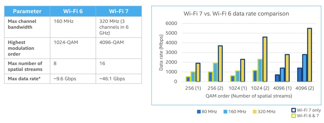 Ŀǳ5G(5GĿ)