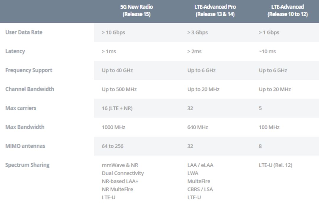 Ŀǳ5G(5GĿ)