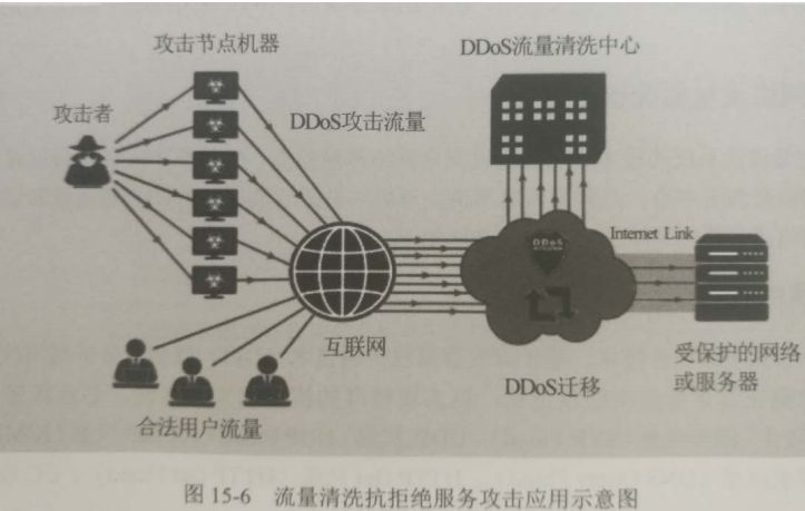 网络流量清洗技术与应用(流量清洗技术包括哪一些)