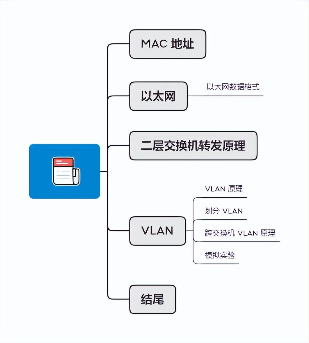 37ͼϸ˵MACַ̫תVLAN