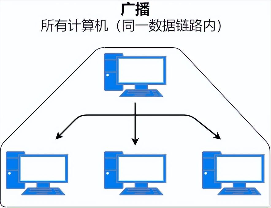 37ͼϸ˵MACַ̫תVLAN