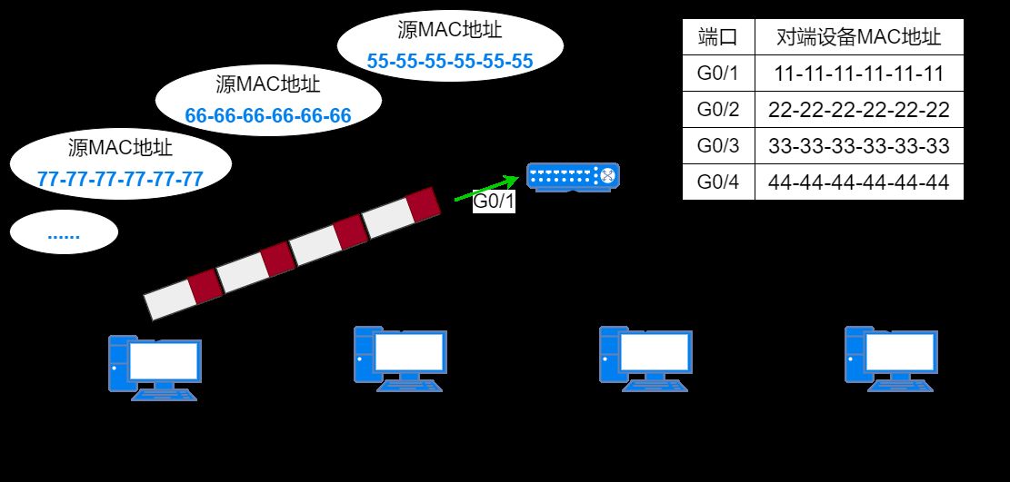 37ͼϸ˵MACַ̫תVLAN