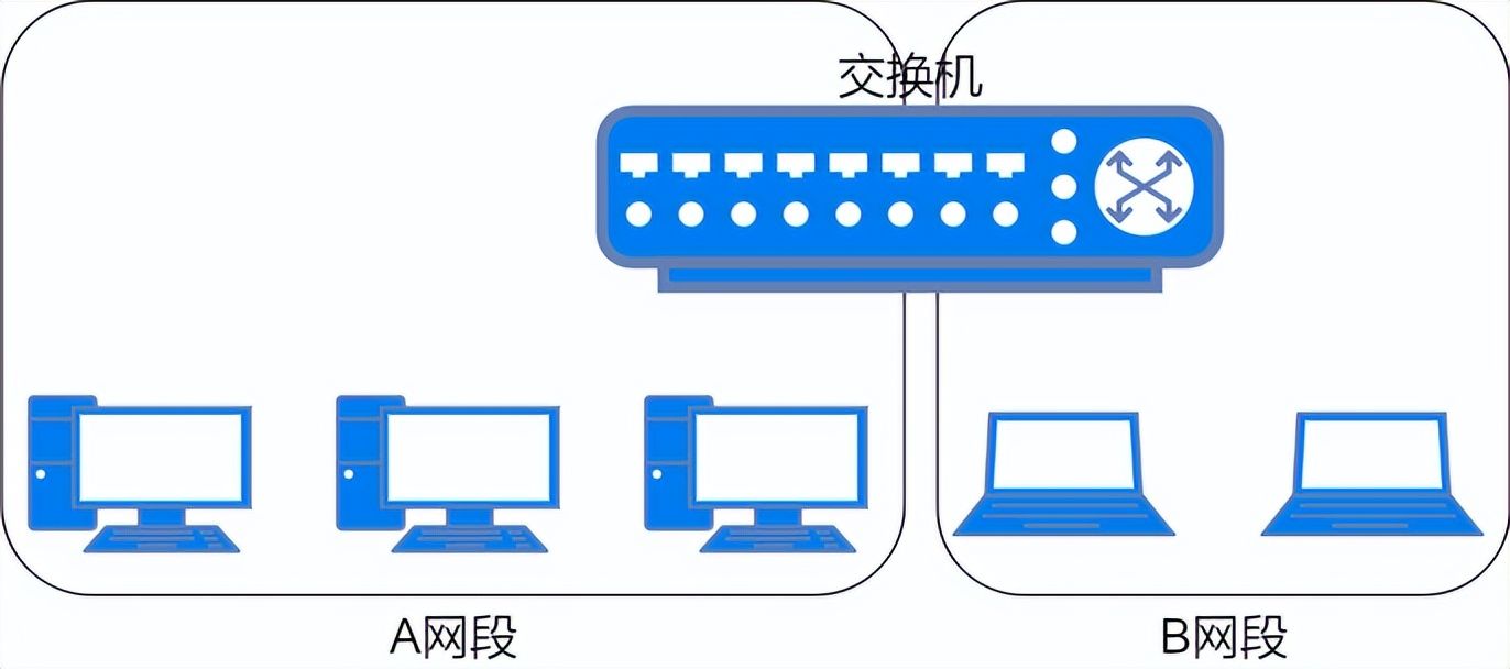 37ͼϸ˵MACַ̫תVLAN