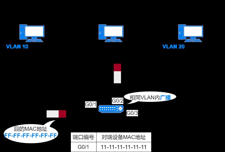 37ͼϸ˵MACַ̫תVLAN