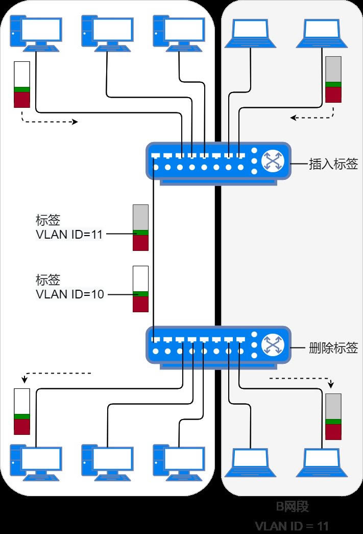 37ͼϸ˵MACַ̫תVLAN