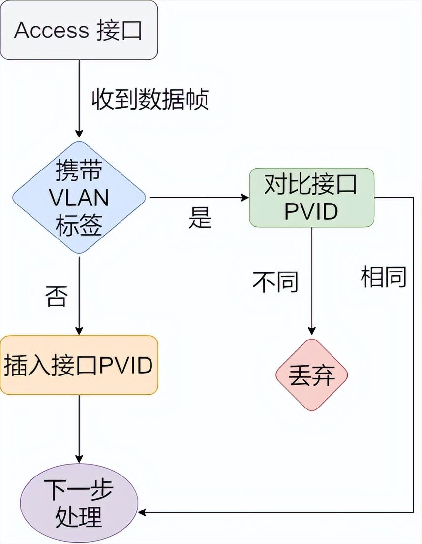 37ͼϸ˵MACַ̫תVLAN