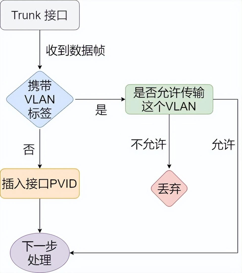 37ͼϸ˵MACַ̫תVLAN