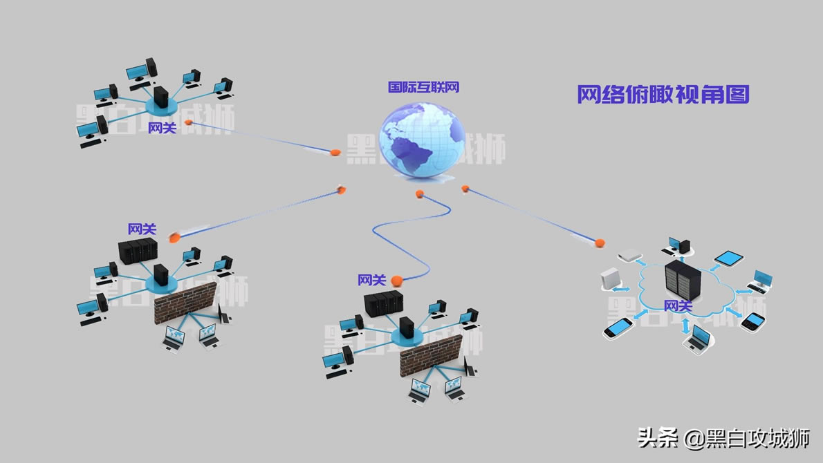 通俗讲解网关与默认网关(网关与默认网关)