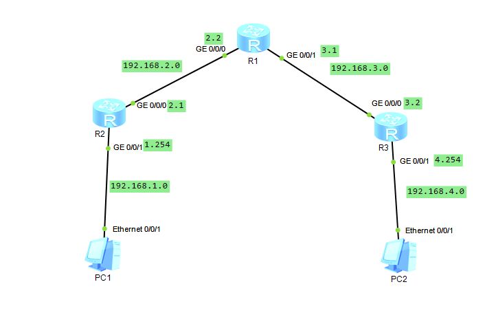 OSPF̬·Э⣬