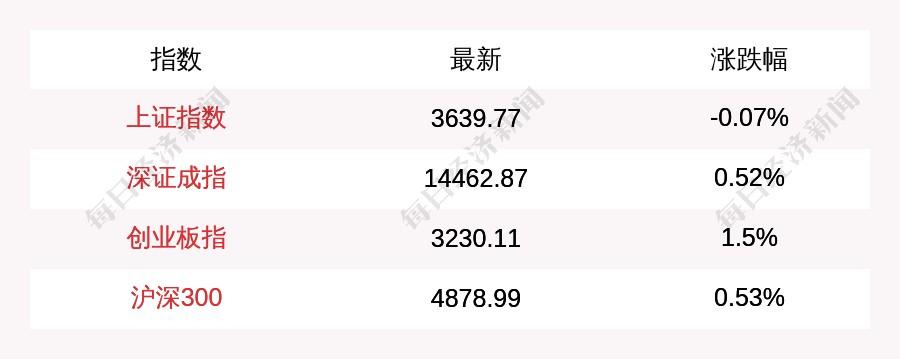 中国电信回应破发(中国电信破发后会如何)