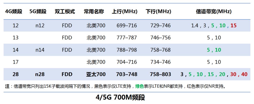 700MΪɶΪƽƵ(Ϊɶ700mhzǻƽƵ)