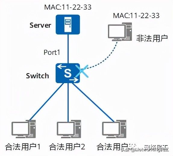 7ֳõMACַð취(MACַ)