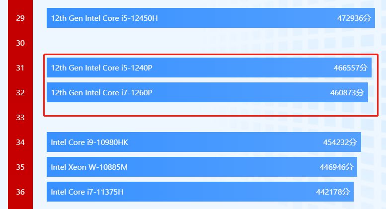 ˶ҫ14i7(˶ҫ14i7)