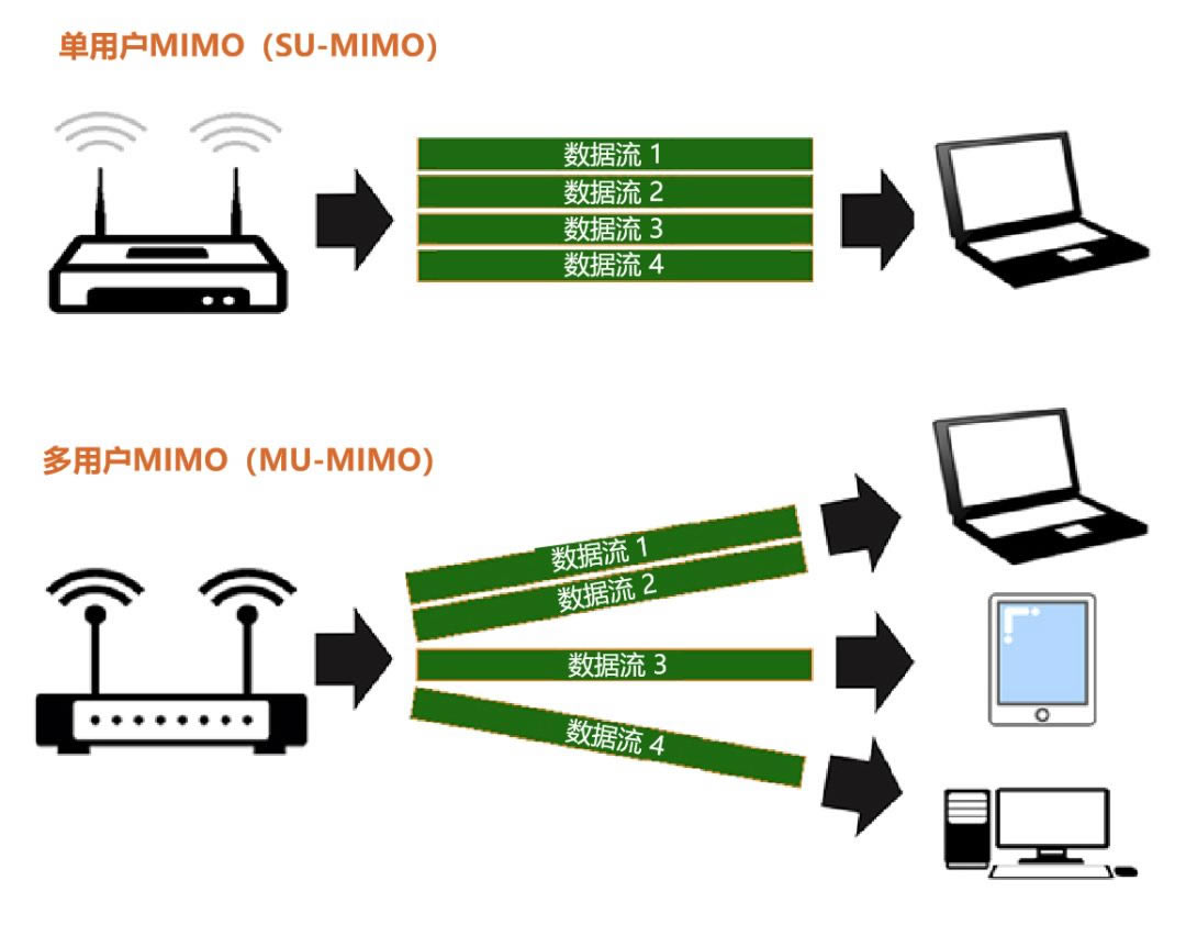 Fi(Wi-Fi )