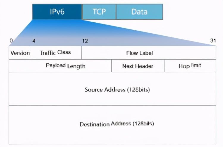 رĵ繤ʦ֪IPv6ϸ˵